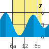 Pinole Point tide chart for Wednesday, August 7, 2024