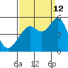 Pinole Point tide chart for Thursday, September 12, 2024