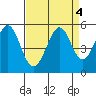 Pinole Point tide chart for Wednesday, September 4, 2024