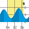 Pinole Point tide chart for Friday, September 6, 2024