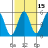 Pinole Point tide chart for Tuesday, October 15, 2024