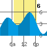 Pinole Point tide chart for Sunday, October 6, 2024