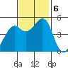 Pinole Point tide chart for Wednesday, November 6, 2024