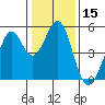 Pinole Point tide chart for Wednesday, January 15, 2025