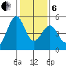 Pinole Point tide chart for Monday, January 6, 2025