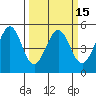 Pinole Point tide chart for Saturday, March 15, 2025