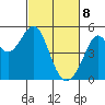 Pinole Point tide chart for Saturday, March 8, 2025