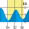 Pinole Point tide chart for Friday, April 11, 2025