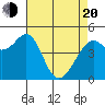 Pinole Point tide chart for Sunday, April 20, 2025