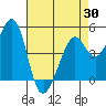 Pinole Point tide chart for Wednesday, April 30, 2025