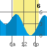 Pinole Point tide chart for Sunday, April 6, 2025