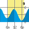 Pinole Point tide chart for Wednesday, April 9, 2025