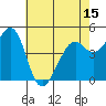 Pinole Point tide chart for Thursday, May 15, 2025