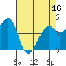 Pinole Point tide chart for Friday, May 16, 2025