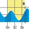 Pinole Point tide chart for Tuesday, May 6, 2025