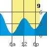 Pinole Point tide chart for Friday, May 9, 2025