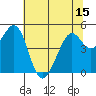 Pinole Point tide chart for Sunday, June 15, 2025