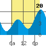 Pinole Point tide chart for Friday, June 20, 2025