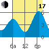 Pinole Point tide chart for Thursday, July 17, 2025