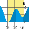 Pinole Point tide chart for Saturday, September 6, 2025