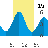 Pinole Point tide chart for Saturday, November 15, 2025