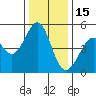 Pinole Point tide chart for Monday, December 15, 2025