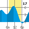Pinole Point tide chart for Saturday, January 17, 2026