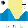 Pinole Point tide chart for Wednesday, March 11, 2026