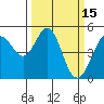 Pinole Point tide chart for Sunday, March 15, 2026