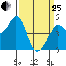 Pinole Point tide chart for Wednesday, March 25, 2026