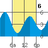 Pinole Point tide chart for Friday, March 6, 2026