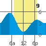 Pinole Point tide chart for Monday, March 9, 2026