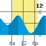 Pinole Point tide chart for Sunday, April 12, 2026