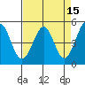 Pinole Point tide chart for Wednesday, April 15, 2026