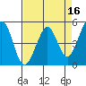 Pinole Point tide chart for Thursday, April 16, 2026