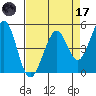 Pinole Point tide chart for Friday, April 17, 2026