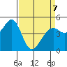 Pinole Point tide chart for Tuesday, April 7, 2026
