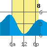 Pinole Point tide chart for Wednesday, April 8, 2026