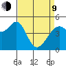 Pinole Point tide chart for Thursday, April 9, 2026