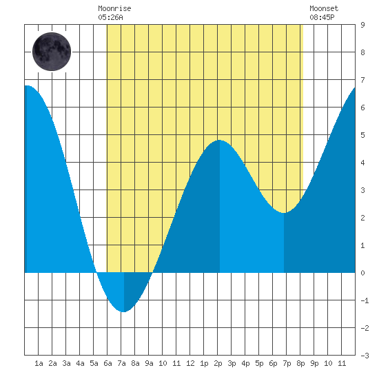 Pinole Point tide chart for Saturday, May 16, 2026