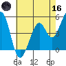 Pinole Point tide chart for Saturday, May 16, 2026