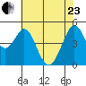 Pinole Point tide chart for Saturday, May 23, 2026