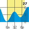 Pinole Point tide chart for Wednesday, May 27, 2026