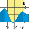 Pinole Point tide chart for Wednesday, May 6, 2026