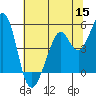 Pinole Point tide chart for Monday, June 15, 2026