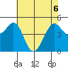 Pinole Point tide chart for Saturday, June 6, 2026