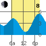 Pinole Point tide chart for Monday, June 8, 2026