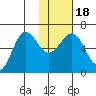 Pirate Cove tide chart for Monday, January 18, 2021