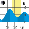 Pirate Cove tide chart for Wednesday, January 6, 2021