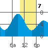 Pirate Cove tide chart for Thursday, January 7, 2021